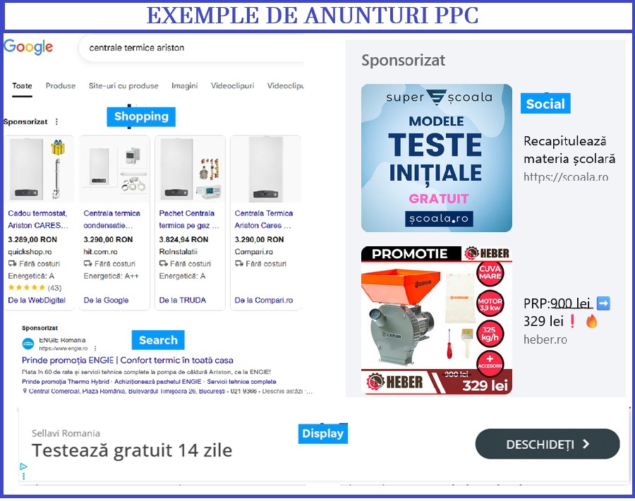 tipuri de reclame pay per click