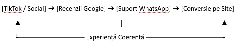 ecosistem unificat